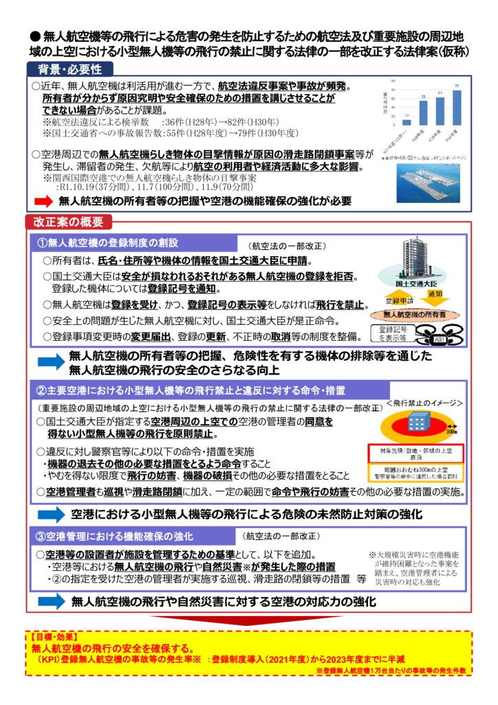 ５０航空法及び小型無人機等の飛行の禁止に関する法案のサムネイル