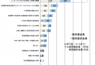 【第201回通常国会法案紹介31】家畜伝染予防法の一部を改正する法律案