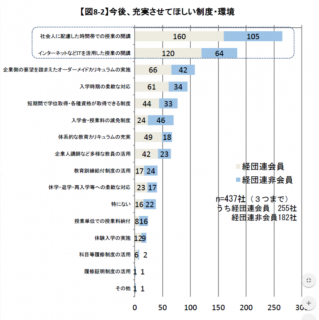 【政策資料集】リカレント教育と学習環境
