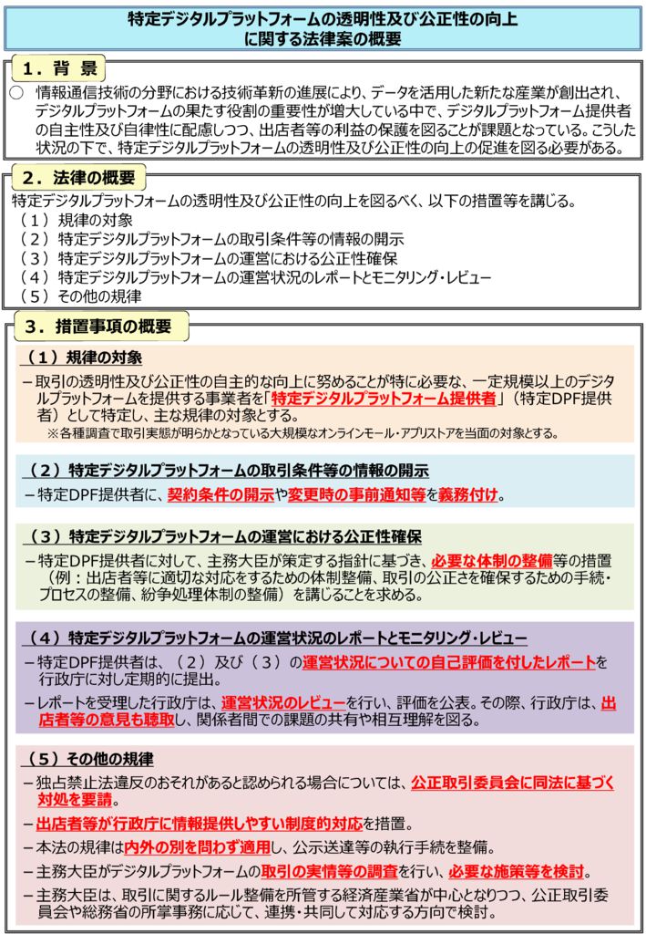 ３７特定デジタルプラットフォームの透明性及び公正性の向上に関する法律案のサムネイル