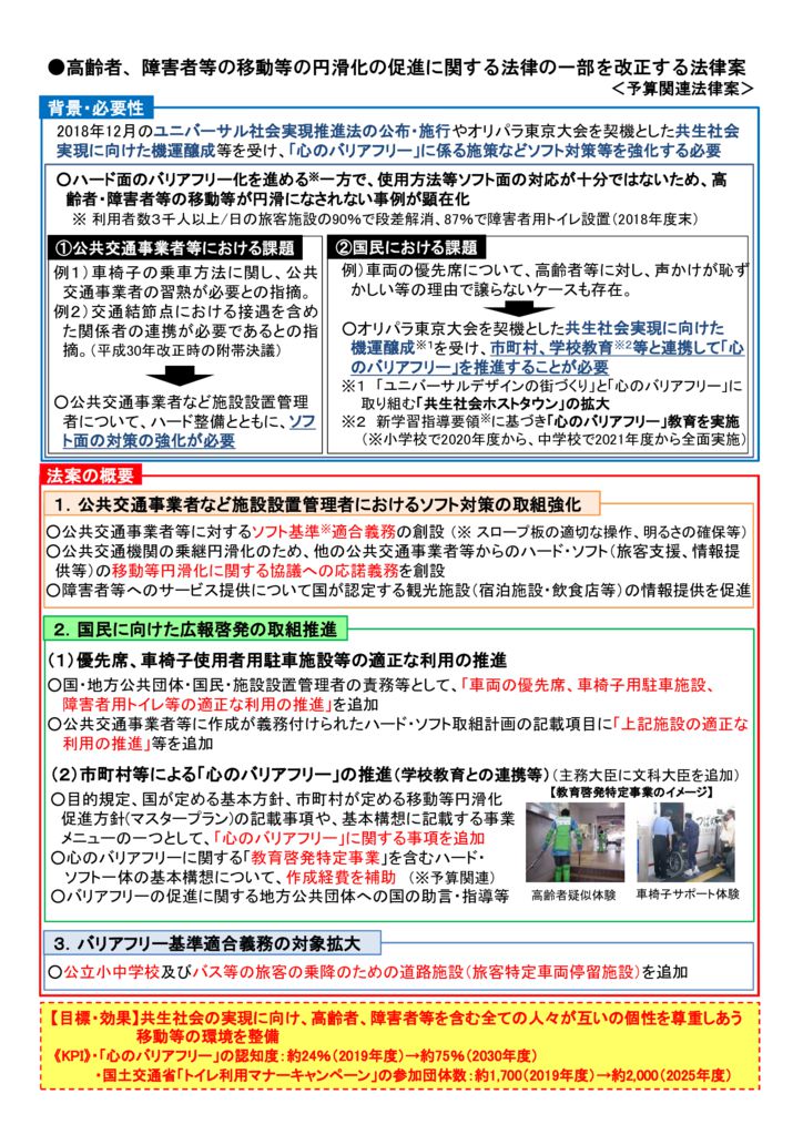 ４６高齢者、障害者等の移動等の円滑化の促進に関する法律の一部を改正する法律案のサムネイル