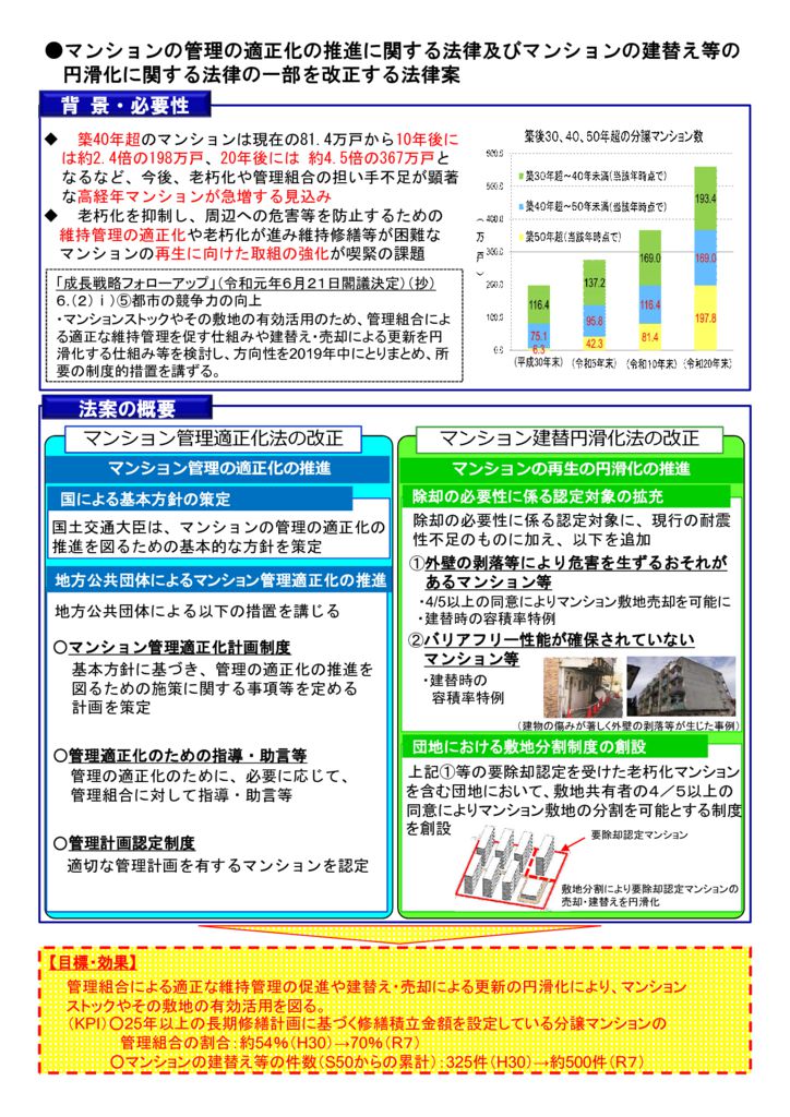 ５１マンション法案のサムネイル