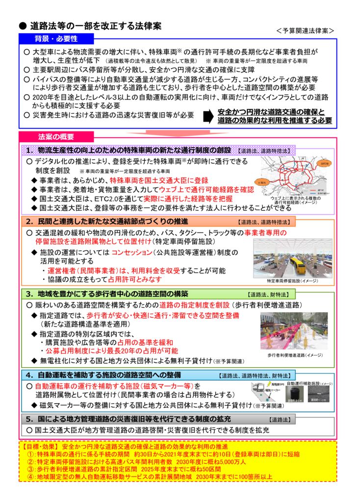 ４７道路法等の一部を改正する法律案のサムネイル