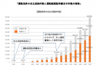 【第201回通常国会法案紹介33】家畜遺伝資源に係る不正競争の防止に関する法律案