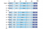 【第201回通常国会法案紹介34】種苗法の一部を改正する法律案