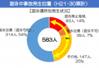 【第201回通常国会法案紹介36】特定高度情報通信技術活用システムの開発供給及び導入の促進に関する法律案