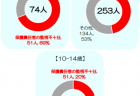 【第201回通常国会法案紹介36】特定高度情報通信技術活用システムの開発供給及び導入の促進に関する法律案