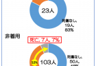 【第201回通常国会法案紹介38】強靭かつ持続可能な電気供給体制の確立を図るための電気事業法等の一部を改正する法律案