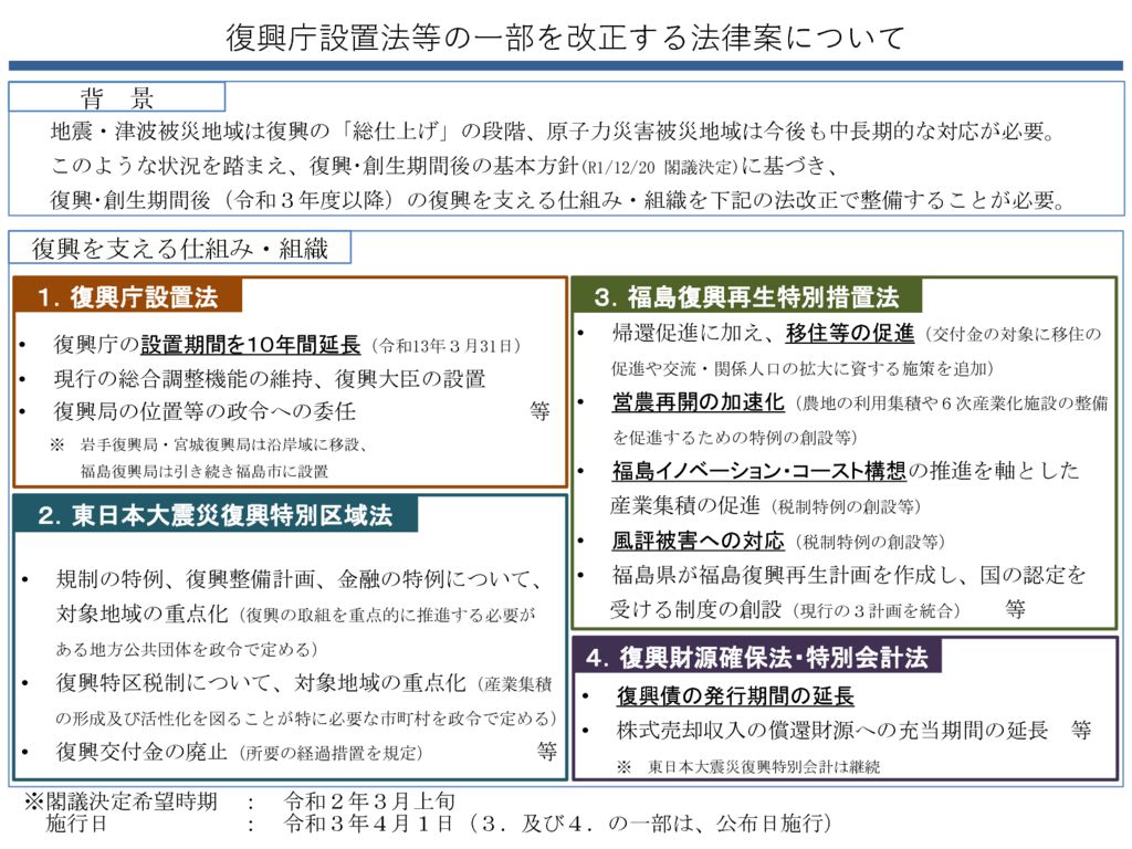 ４４復興庁設定法等の一部を改正する法律案のサムネイル