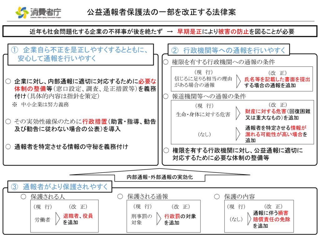 ４３公益通報者保護法改正概要のサムネイル