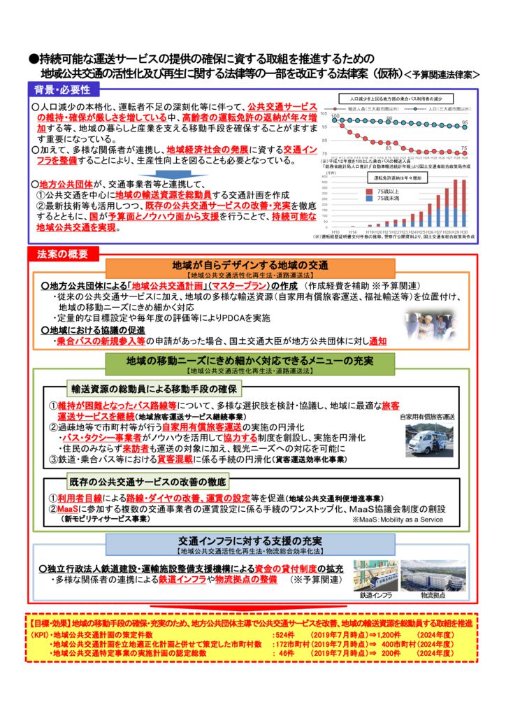 ４８地域公共交通の活性化及び再生に関する法案のサムネイル