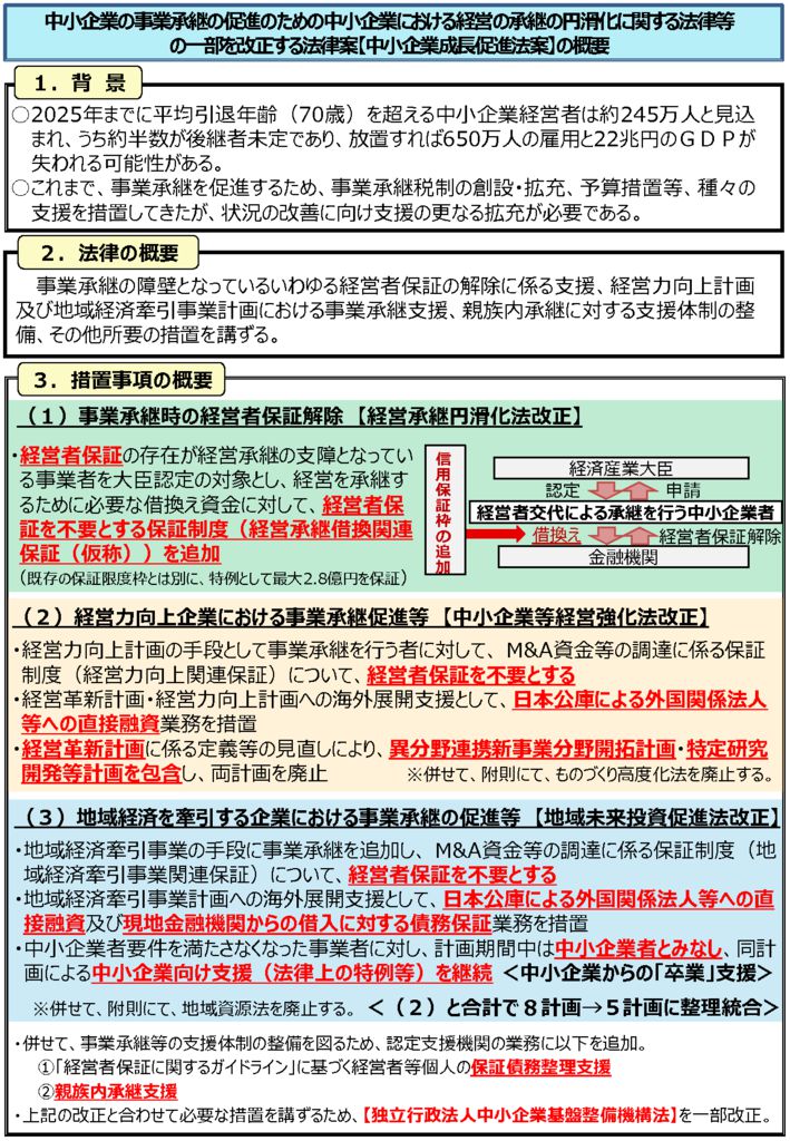 ４０中小企業の事業承継の促進のための中小企業における経営の承継の円滑化に関する法律等の一部を改正する法律案【中小企業成長促進法案】のサムネイル