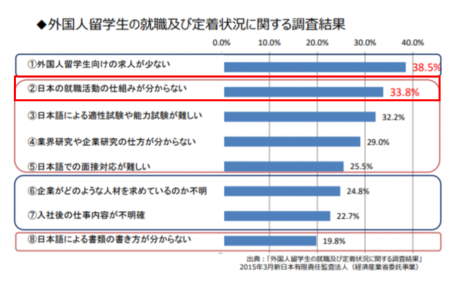 【政策資料集】外国人留学生の就職に関する課題①