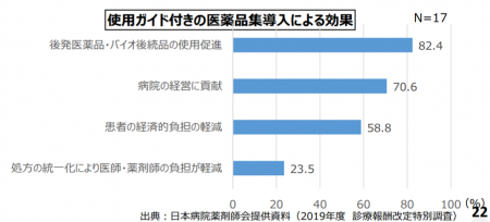 【政策資料集】使用ガイド付きの医薬品導入の効果