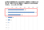 【第201回通常国会法案紹介41】国家戦略特別区域法の一部を改正する法律案