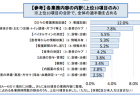 【報告書】全世代型社会保障検討会議　中間報告