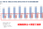 【第201回通常国会法案紹介43】公益通報者保護法改正