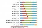 【第201回通常国会法案紹介41】国家戦略特別区域法の一部を改正する法律案