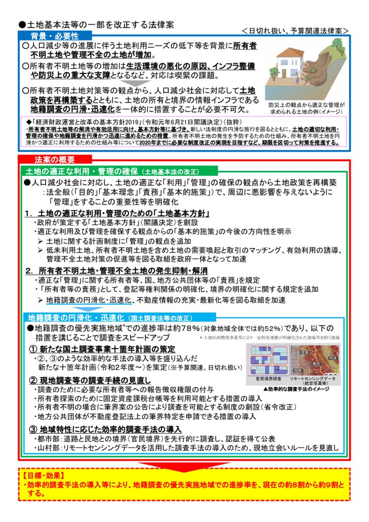 ４５土地基本法等の一部を改正する法律案のサムネイル