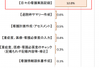 【白書紹介シリーズ03】労働経済白書