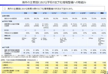 【政策資料集】海外の主要国における学校のICT化環境整備への取組み