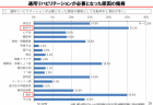 【白書紹介シリーズ15】公務員白書