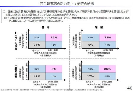 【政策資料集】若手研究者の活力向上：研究の動機