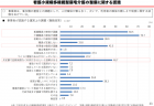 【白書紹介シリーズ17】消防白書