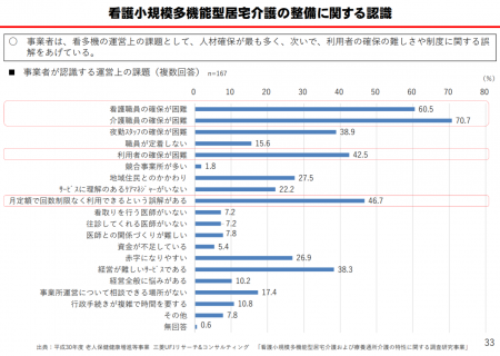 【政策資料集】看護小規模多機能型居宅介護の整備に関する認識