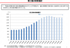 【政策資料集】65歳以上の単独世帯および夫婦の世帯数