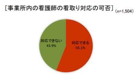 【政策資料集】小規模多機能型居宅介護の看取りの状況