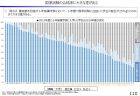 【白書紹介シリーズ11】自殺対策白書