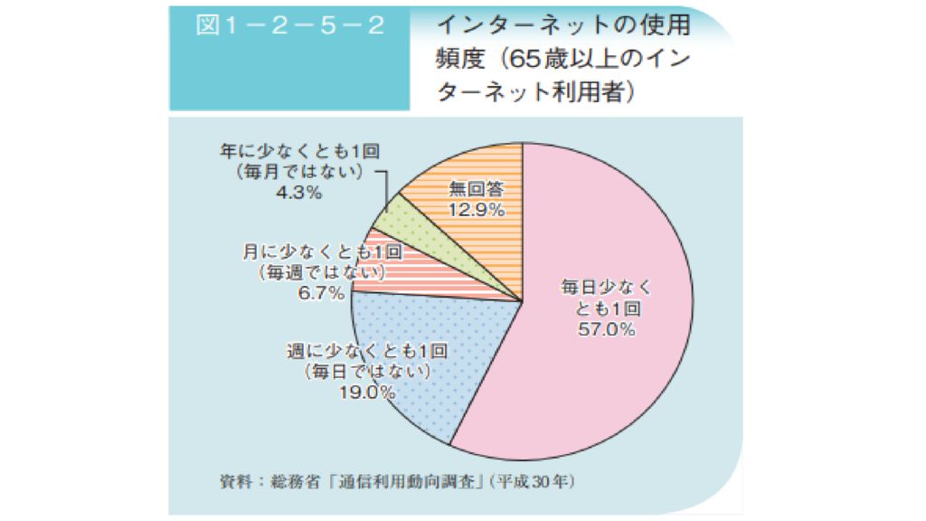 6のサムネイル