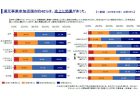 キャッシュレス参加事業店舗売上のサムネイル