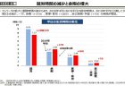 労時間の減少と余暇の増大のサムネイル