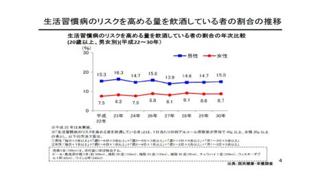 生活習慣病リスクのサムネイル