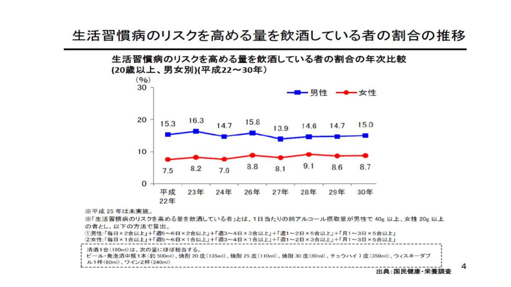 生活習慣病リスクのサムネイル