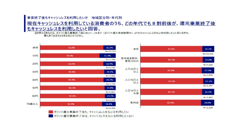 キャッシュレス利用者の意向のサムネイル