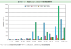 医学生と面談