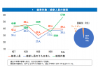 【報告書】令和元年度　児童生徒の問題行動・不登校等生徒指導上の諸課題に関する調査結果