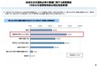 【報告書】国立病院機構　臨床評価指標　Ver.4　2020