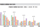 【報告書】世界子供白書2019　～子供たちの食と栄養～