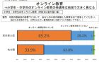 【報告書】世界の看護の現状：2020報告書（英文）