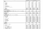 【報告書】消費者被害の防止や救済のための見守り事業に関する現況調査報告書