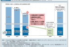 予算・税制等に関する政策懇談会