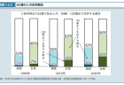 【報告書】「今後の若年者雇用に関する研究会」報告書 ～コロナ禍を受けて社会・産業構造が変化する中での 若年者雇用の当面の在り方について～