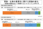 【報告書】１万人女性意識調査　第1回「家族・夫婦　今と昔」詳細版