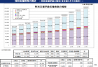 【政策資料集】医療的ケアが必要な幼児児童生徒数・看護師数・教職員数の推移