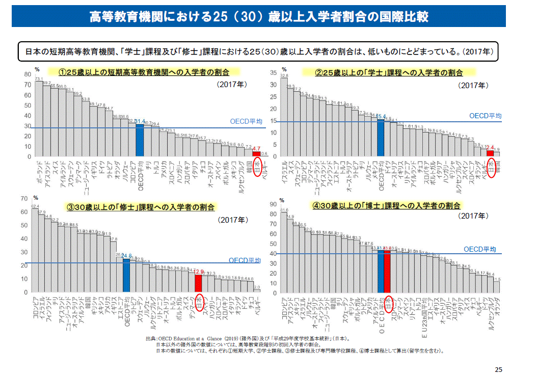 【政策資料集】就労系障害福祉サービスから一般就労への移行者数の推移