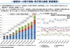 【政策資料集】高等教育機関における25（30）歳以上入学者割合の国際比較